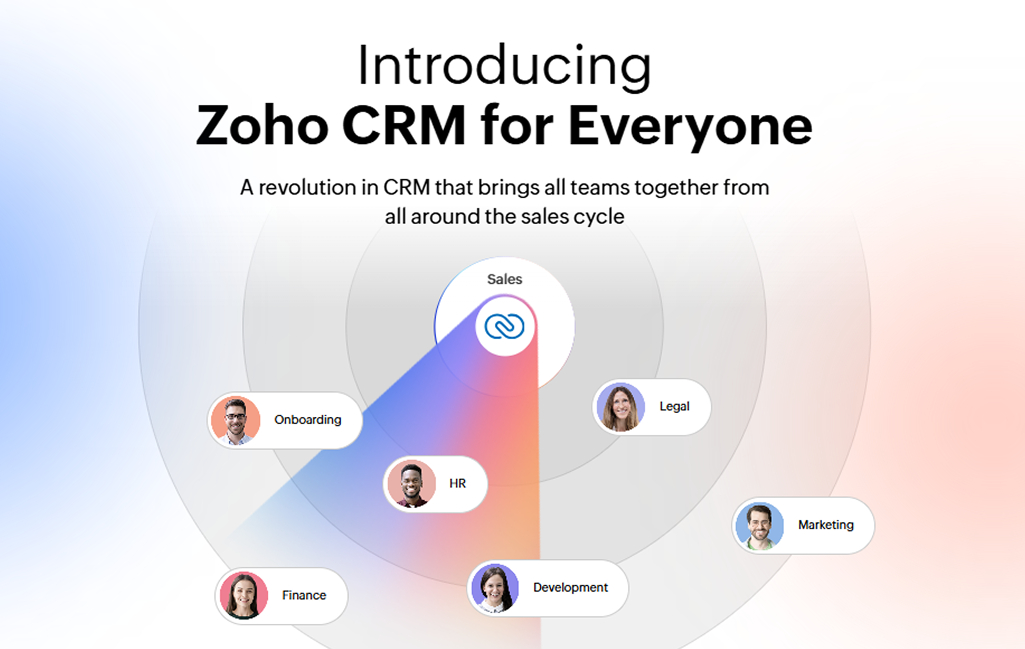 ZOHO CRM